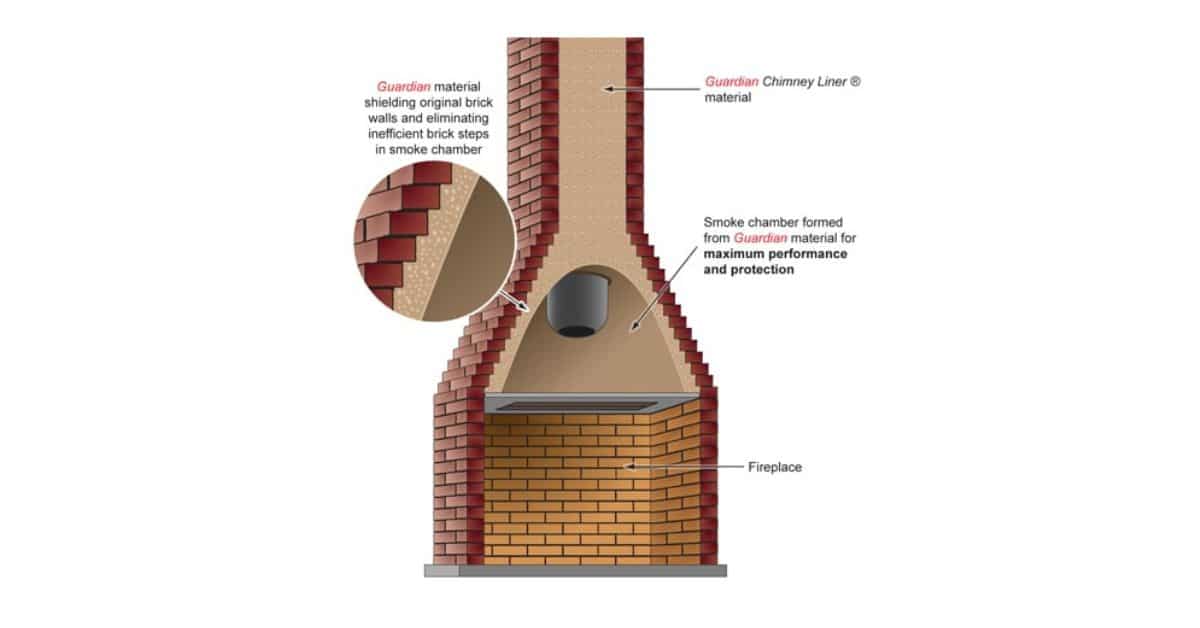 chimney and fireplace relining